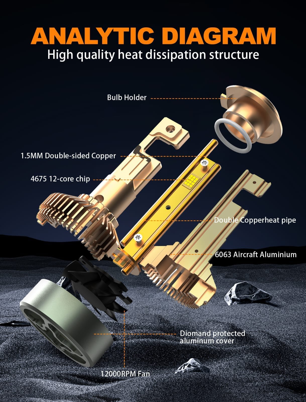 AKE K20 Series: 9005 LED Headlights Bulbs 240 W (Combined) - + 300 % Brightness Increase - Image 11