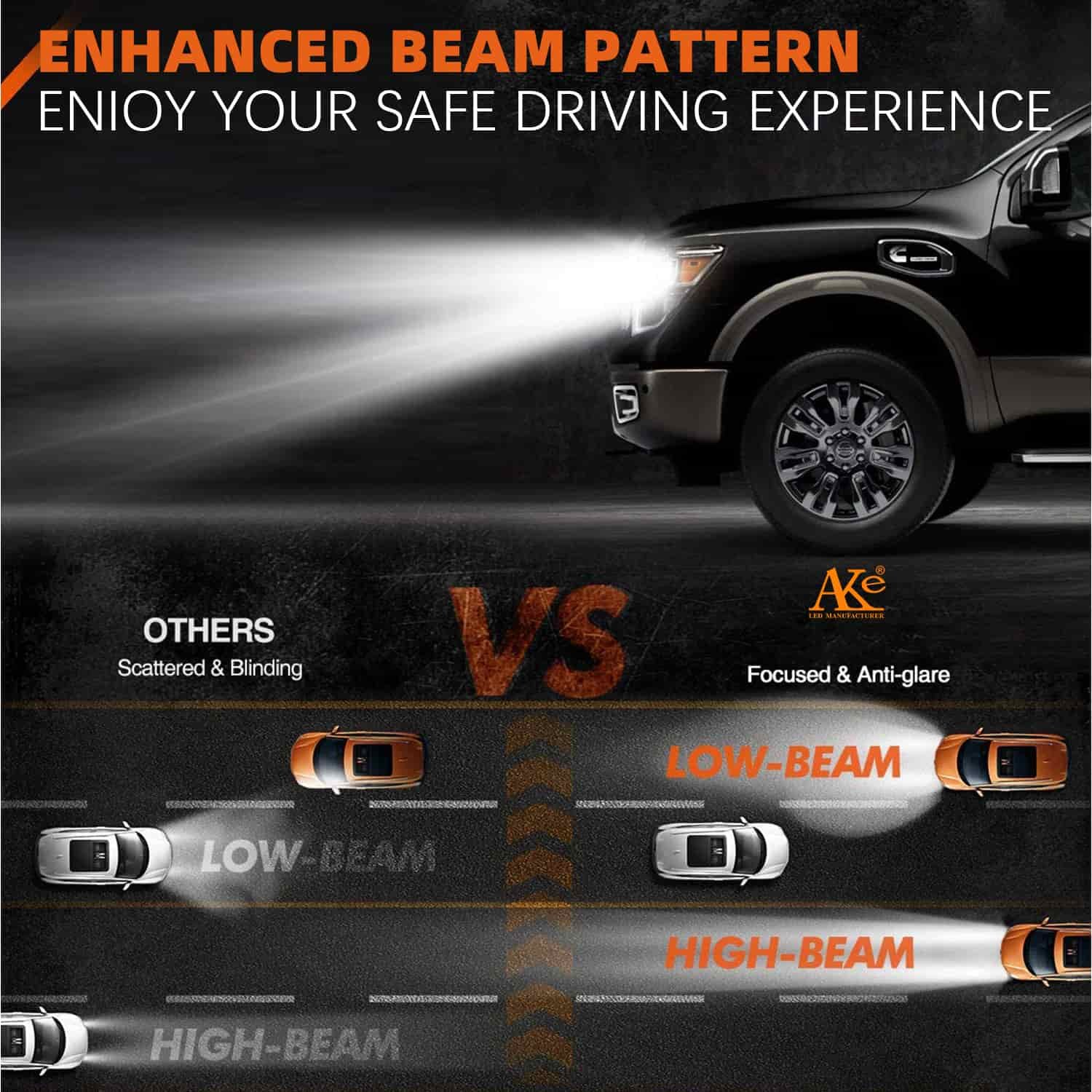 AKE YZ06 Series: 9005 LED Headlights Bulbs 170 W (Combined) - Image 7