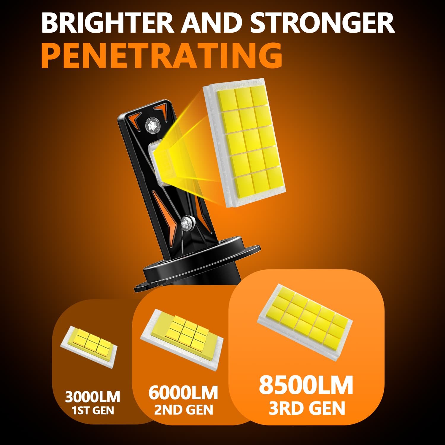 AKE YZ06 Series: 9005 LED Headlights Bulbs 170 W (Combined) - Image 4